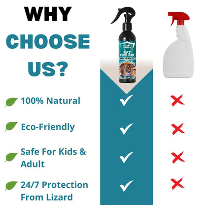 Rodent Repellent Spray (BUY1 GET2 FREE)